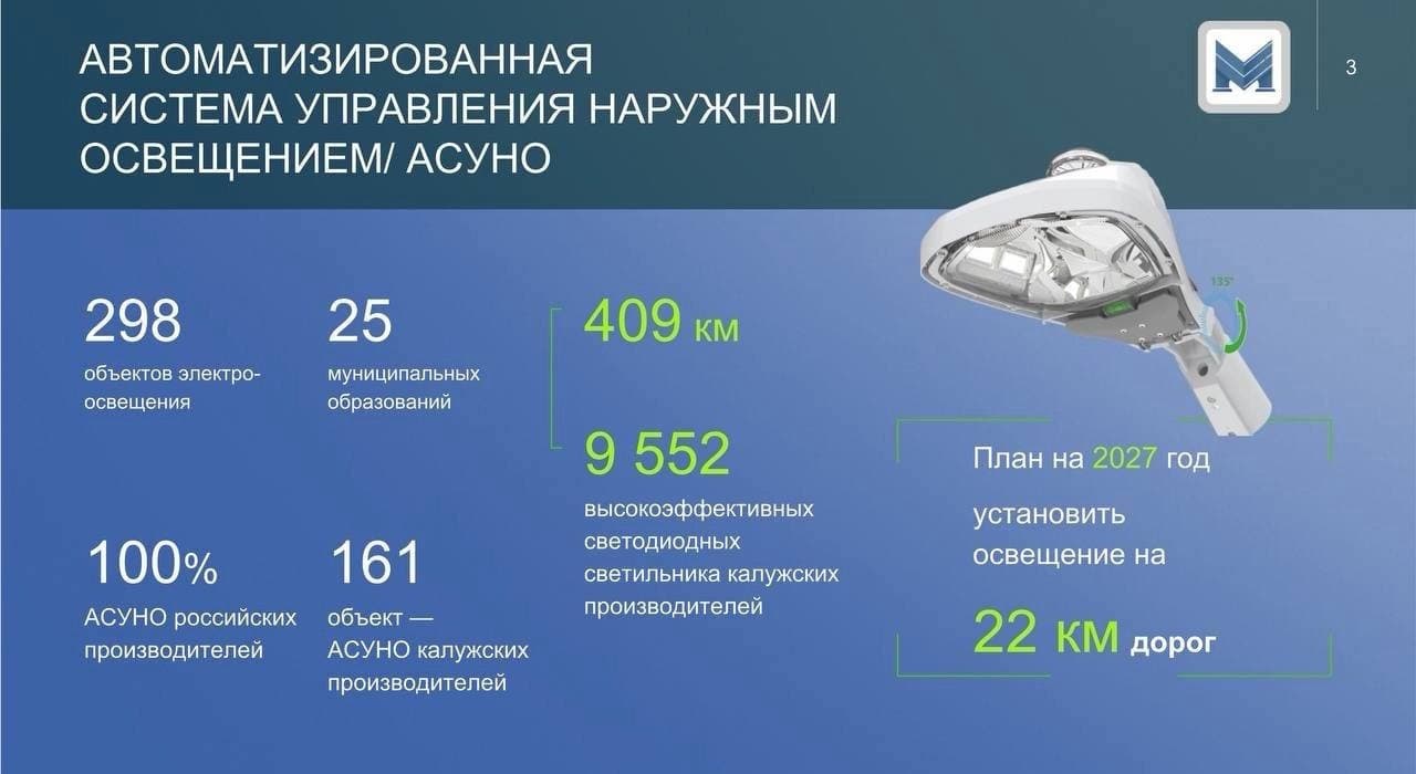 Более 9,5 тысячи энергоэффективных светильников работают в Калужской области